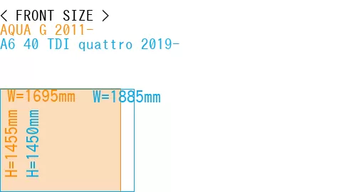 #AQUA G 2011- + A6 40 TDI quattro 2019-